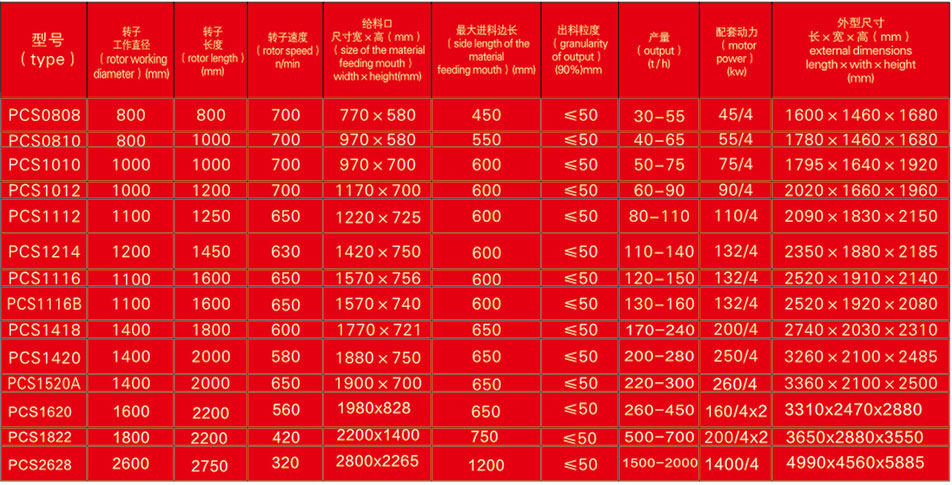 PCS系列破碎机产品