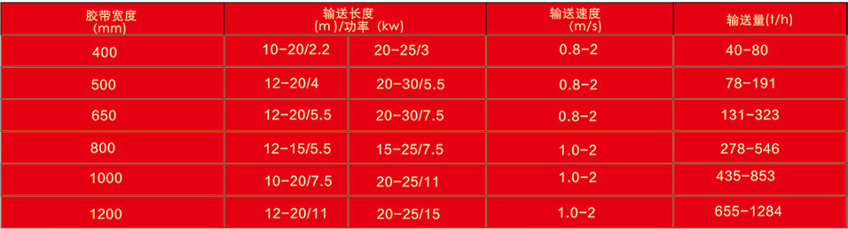 皮带输送机