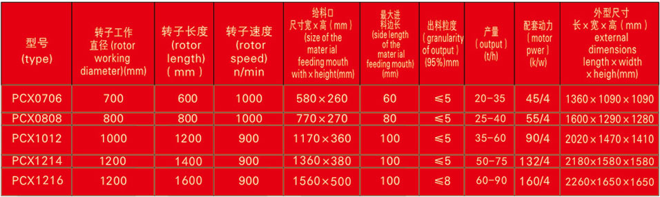 PCX系列制砂机