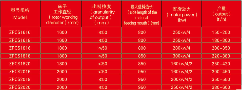 重型锤式破碎机