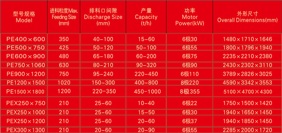 颚式破碎机